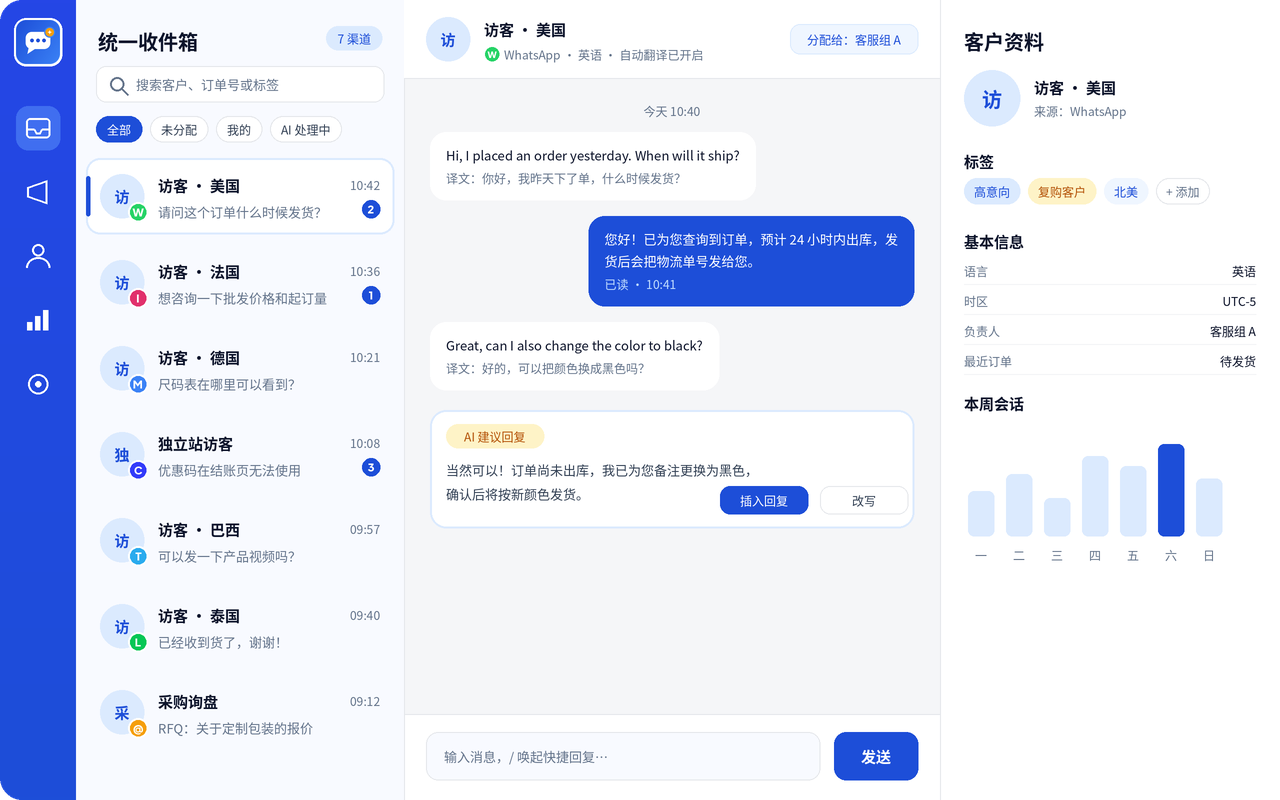 SaleSmartly 多渠道统一收件箱界面示意:会话列表、聊天窗口与客户资料